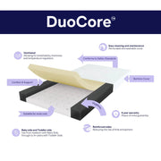 DuoCore Bamboo Cot Mattress VARIOUS SIZES
