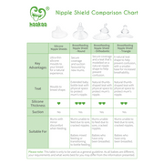 Breastfeeding Nipple Shield VARIOUS STYLES