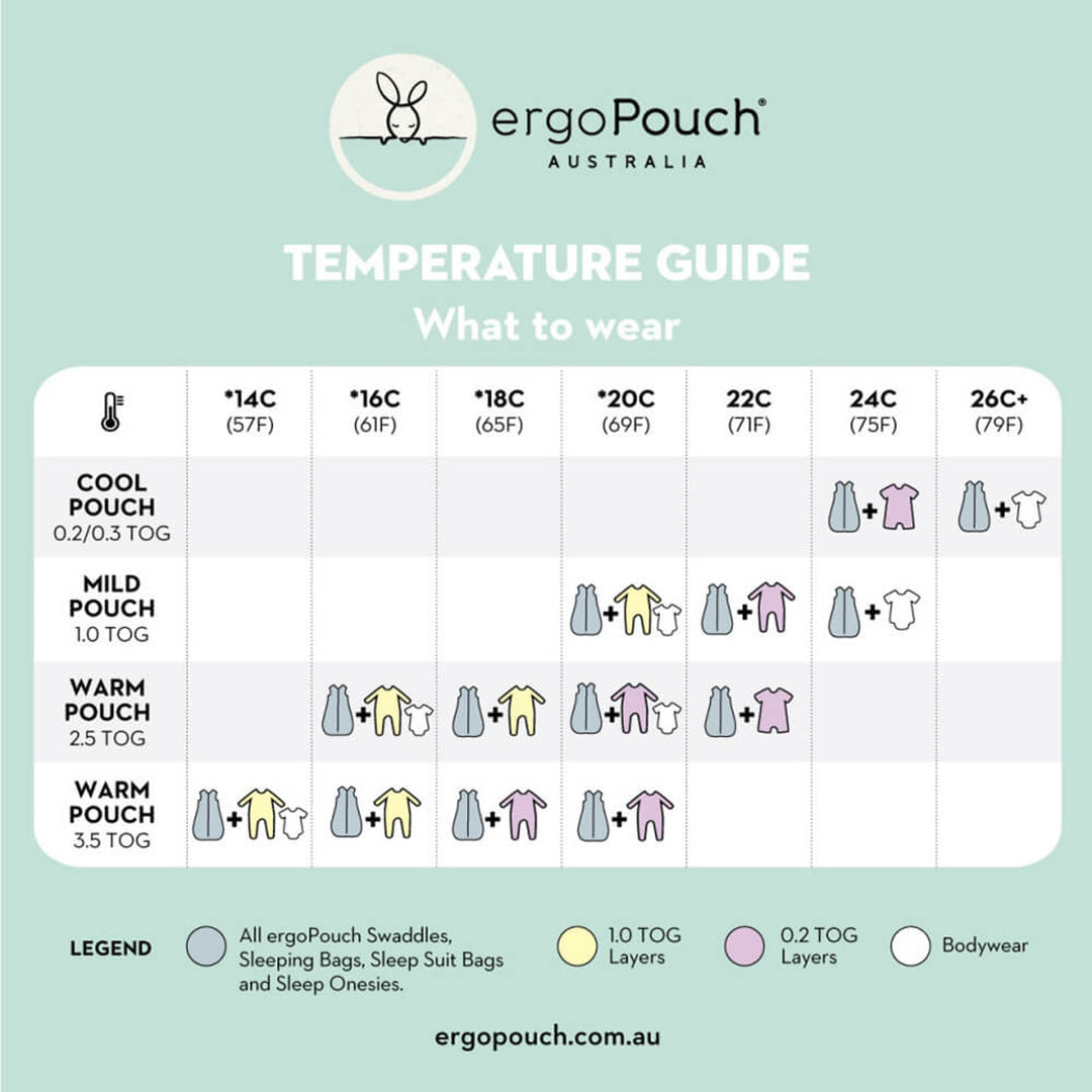 Love To Dream Tog Temperature Guide Tog Guide Love To Dream Tog
